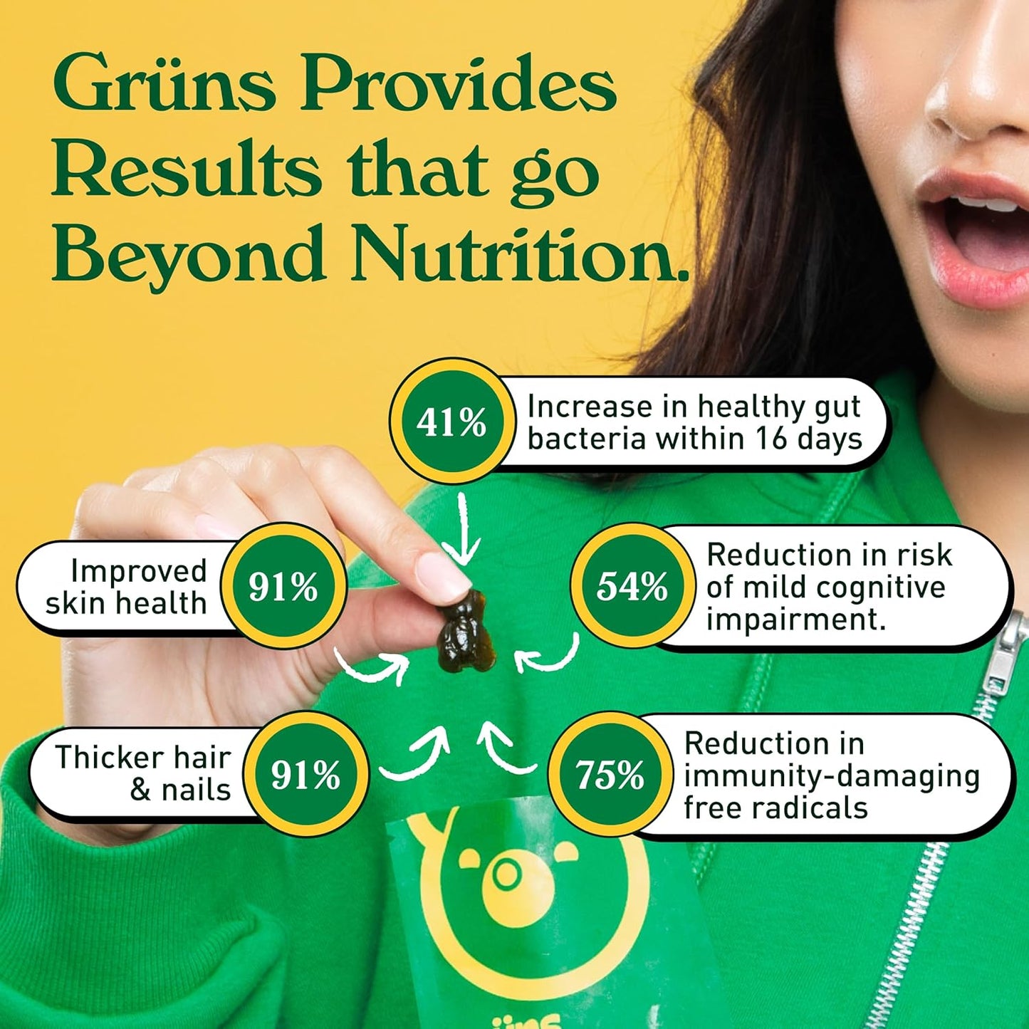 【Grüns Site] Grüns